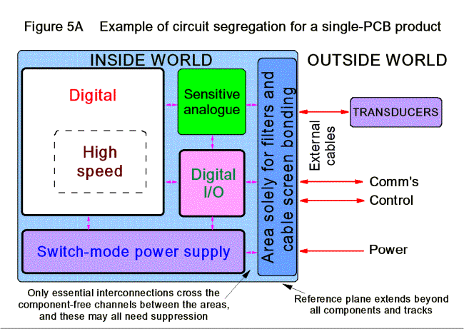 PCB DESIGN TECHNIQUES FOR LOWEST-COST EMC COMPLIANCE