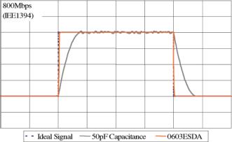 Schreiner ProTech: ESD and EMI protection films reduce damage caused by  electrical voltages